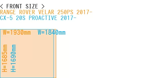 #RANGE ROVER VELAR 250PS 2017- + CX-5 20S PROACTIVE 2017-